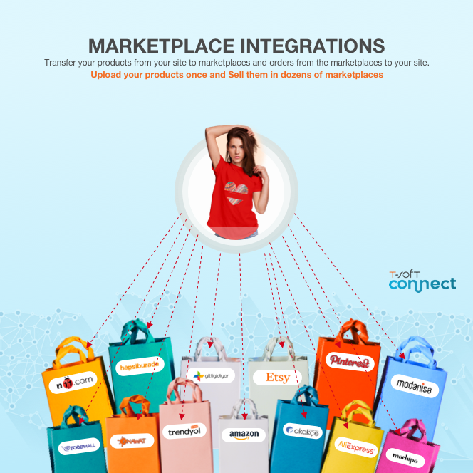 T-Soft Marketplaca Integrations